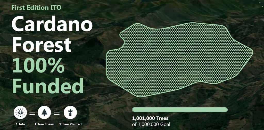 Sur son site Web, Veritree annonce qu'un million d'arbres de la Cardano Forest ont été plantés. © VeriTree