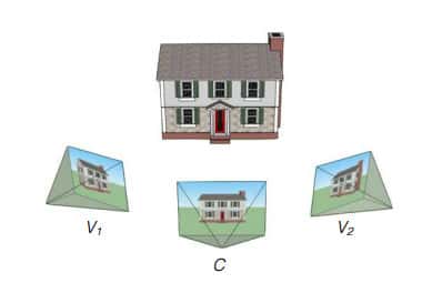  L’algorithme DeepStereo est capable de reconstituer l'image d'une maison de face (C) à partir de deux clichés pris à gauche (V1) et à droite (V2). © Google