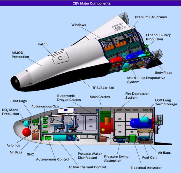 Véhicule d'exploration avec équipage : Le concept de Lockheed Martin