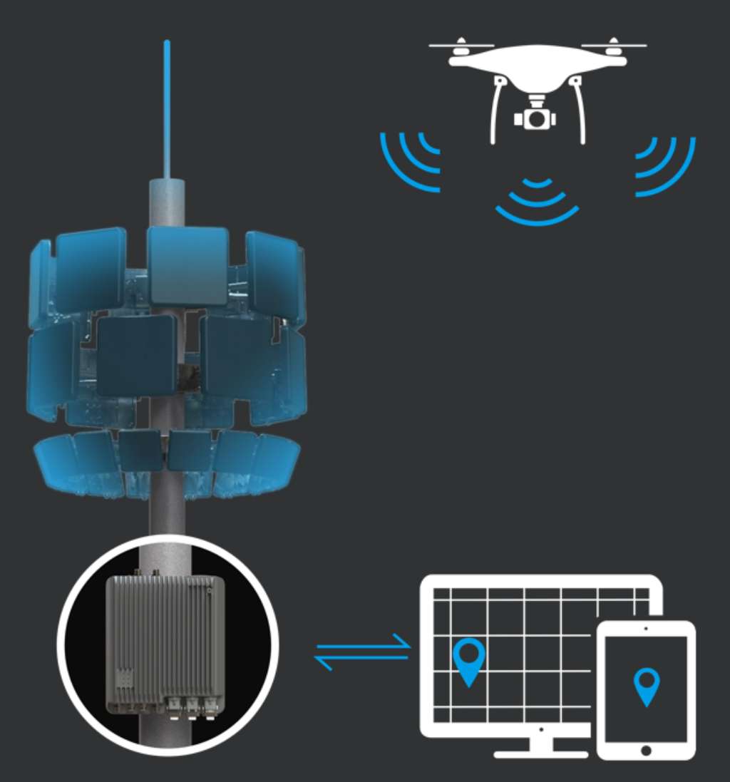 Si les chercheurs allemands sont parvenus à collecter le signal d’un drone DJI et de l’analyser pour obtenir la géolocalisation du télépilote, la marque vend aux services des États, une mallette qui propose la même chose. © DJI