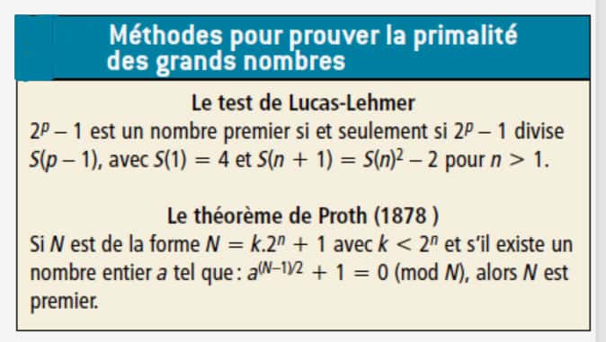 Le test de Lucas-Lehmer et le théorème de Proth sont des tests célèbres de primalité. © Belin