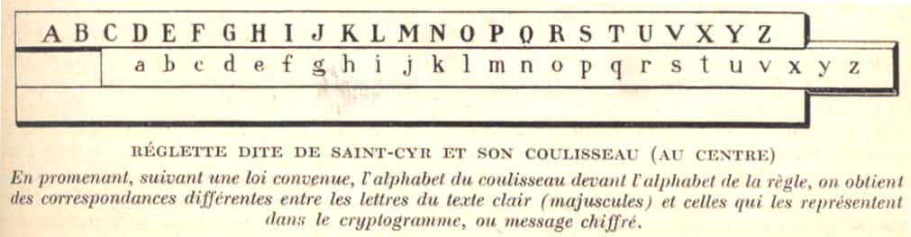 La réglette coulissante de Saint-Cyr. © DR