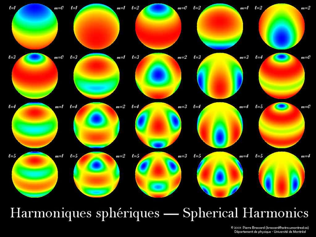 Variétés d’harmoniques sphériques. © Pierre Brassard, université de Montréal