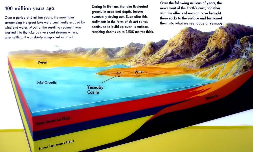 Schéma du lac Orcadie photographié sur le panneau explicatif. © Claire König, DR