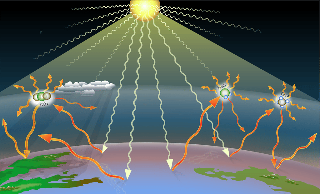 L'effet du rayonnement solaire sur la surface de la Terre amplifié par les gaz à effet de serre. © A loose Necktie, <em>Wikimedia commons,</em> CC by-sa 4.0