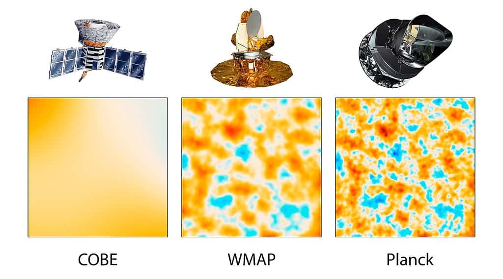 Illustration des différences de résolution entre les missions COBE (1989), WMAP (2001) et Planck (2009). En deux décennies, les progrès technologiques réalisés ont permis de commencer à discerner de faibles fluctuations locales de la température. Source : http://photojournal.jpl.nasa.gov/