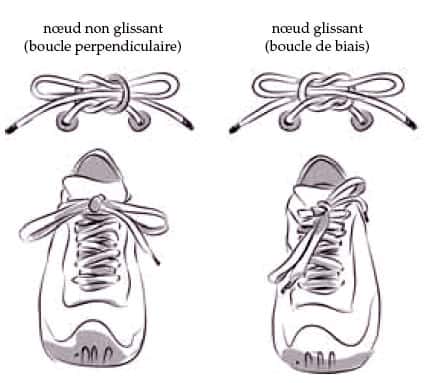 Boucle perpendiculaire ou de biais, c'est le secret des lacets ! © Dunod