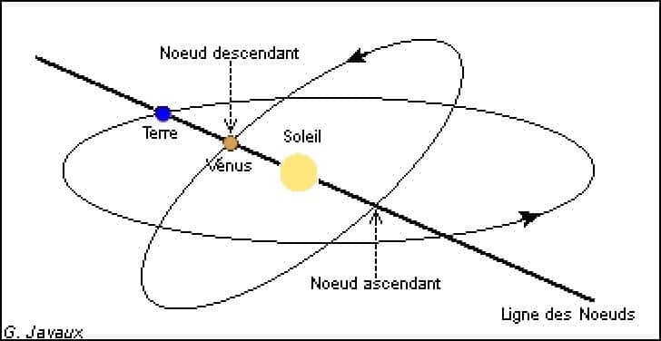 Origine et intérêt des transits de Vénus