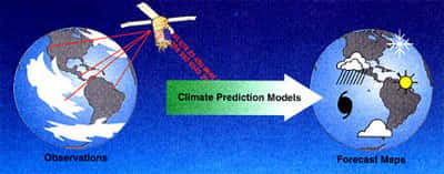 La prévision d'El Niño et le futur