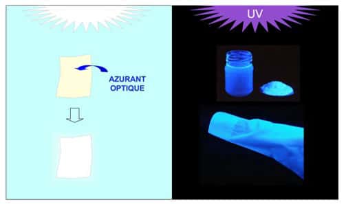 Un tissu ou du papier est rendu plus blanc grâce à un azurant optique émettant de la fluorescence bleue. Sous une lampe UV (à droite), on voit la fluorescence d’une lessive liquide et en poudre, et celle d’une manche de chemise. © B. Valeur 