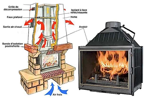 Foyer fermé : l’air frais passe en principe sous l’habillage puis s’élève dans la hotte pour y être réchauffé. © Seguin