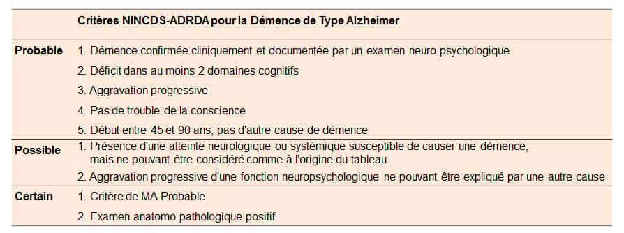 Ci-dessus, le tableau indique les critères NINCDS-ADRDA pour la démence de type Alzheimer. © DR