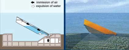 Position intermédiaire, l'eau des coffres est expulsée par l'air - Copyright : Ifremer