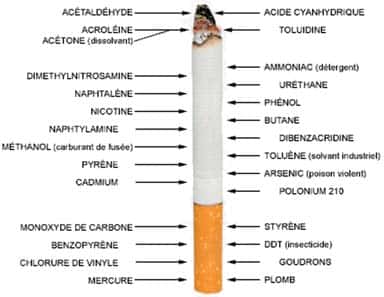 Composés de la cigarette supposés nocifs en dehors des sucres, miel et chocolat. © DR