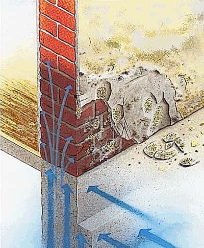 Plus le réseau capillaire est fin, plus l’humidité s’élève. Dans les sols gorgés d’eau, les remontées se combinent fréquemment avec des infiltrations latérales. © stopumid.es.tl