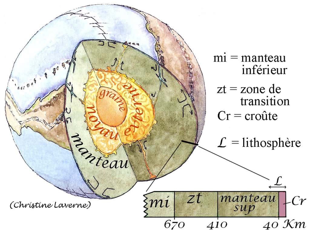 Ci-dessus, une représentation de la structure sismique du globe terrestre. © Modifié par Jacques Kornprobst et Christine Laverne, BRGM et G&amp;B édition, 2002