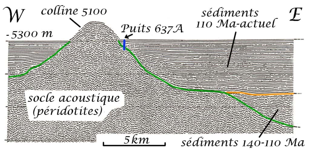 Ce profil de sismique réflexion, tiré par <em>La Florence</em> de l’IFP, fait apparaître l’émergence de la ride au-dessus du fond marin. © D’après Lucien Montadert, 1977