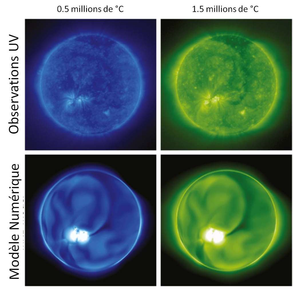 L’atmosphère solaire a été observée par le satellite Soho dans différentes longueurs d’onde (images du haut). Cela a permis de déterminer la répartition de la matière solaire à différentes températures. La reconstruction numérique de l’intensité lumineuse (en bas) a ensuite été réalisée à l’aide d’une simulation numérique. Une région active est aisément identifiée en blanc à la fois dans les observations et dans le modèle numérique. © Soho, ESA, image adaptée de Riley <em>et al.</em>, <em>Solar Physics</em>, 2011