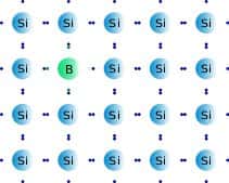 Organisation atomique d’un semi-conducteur, ici du silicium dopé p. Un atome de bore, qui ne possède que trois électrons, a remplacé un atome de silicium. L’un des électrons de l’atome de silicium situé à droite du bore (en vert) ne peut donc pas établir de liaison. © Guillom, Wikimedia Commons, cc by sa 3.0