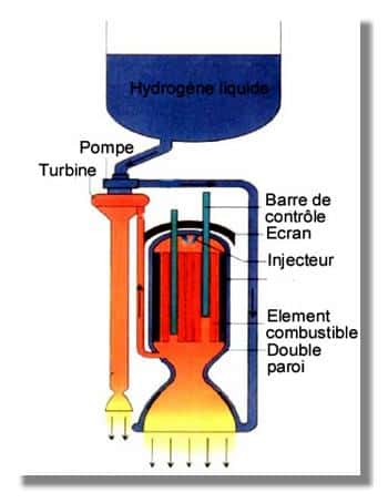 Schéma d'un moteur nucléothermique 