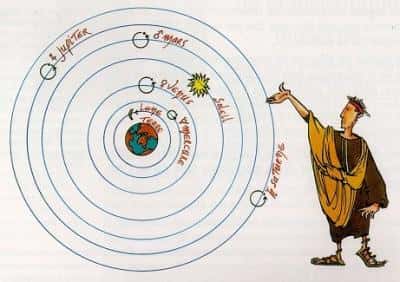 Le monde géocentrique selon Ptolémée, en accord avec la physique d'Aristote. © <a href="http://tecfa.unige.ch/etu/LME/9899/cominoli-guillet/" target="blank">Les planètes du Système solaire</a> (Cominoli et Guillet, unité Média et informatique, université de Genève)