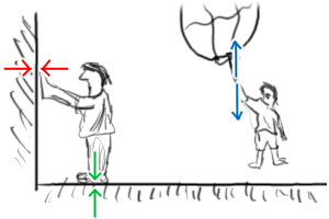 Illustrations de la troisième loi de Newton, dite « d'action-réaction ». Dans chacun des cas représentés, deux objets sont en interaction et exercent l'un sur l'autre des forces, représentées par des couples de flèches. La troisième loi de Newton stipule que, dans chaque couple, les forces sont de même intensité, mais de sens opposés. © M. Bastea-Forte, <a href="http://www.jracademy.com/" target="blank">jracademy.com</a>