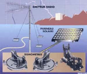 <br />Station sismologique (3 composantes large bande autonomie