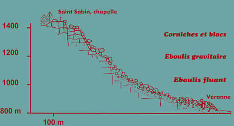 <br />Les dynamiques d'un chirat complexe : St Sabin <br />