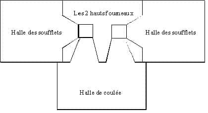 Schéma de la disposition du haut fourneau de Dampierre-sur-Blévy.