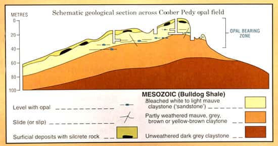 Géologie de Coober Pedy.