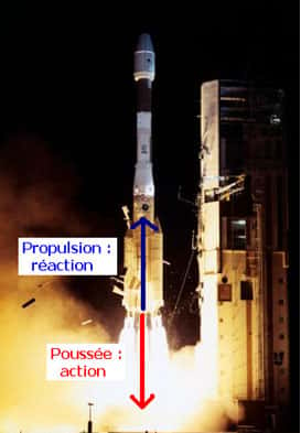 <br />Ariane 4 au décollage – Principe de l'action et de la réaction<br />D'après une photo du Service optique du CSG