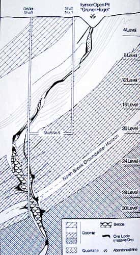 Sur ce schéma, les profondeurs indiquées en niveau d'exploitation sont les suivantes : niveau 10 à env. 300 m, niveau 20 à env. 600 m, niveau 30 à environ 1.000 m. © Nicole Grünert, DR
