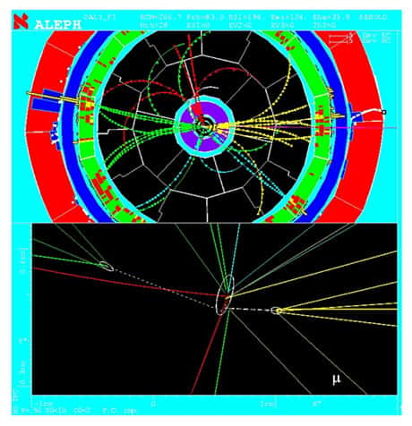<br />Fig. 19 :  reconstitution graphique d'un état final de collision compatible avec la production d'une paire HZ, enregistré par ALEPH. La vue du haut en coupe transversale révèle quatre jets de particules, compatibles avec la production d'une paire HZ où chaque boson s'est désintégré en paire quark anti-quark. La vue du bas est une vue rapprochée de la région d'interaction entre électrons et positrons. Le point de collision est donné par l'ellipse centrale et les deux ellipses plus petites sont des vertex de désintégration de particules neutres, émises au point d'interaction mais qui se sont désintégrées  à distance de ce point, comme on l'attend des particules formées à partir des quarks b (ou de leurs anti-particules).  Cet état final contient donc une paire quark anti-quark et une paire quark b anti-quark b qui est la configuration la plus probable attendue dans le cas de la production d'une paire HZ. 