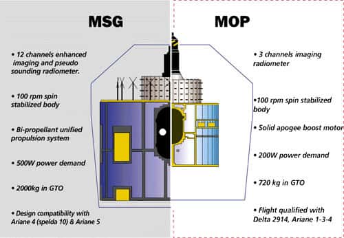 Comparatif MSG / MOP<br />(Crédits : Alcatel Alenia Space - Tous droits réservés)