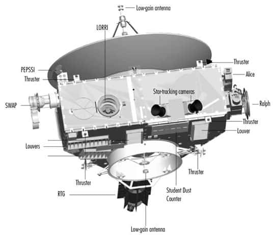 Description d'ensemble détaillée de New Horizons. © Nasa