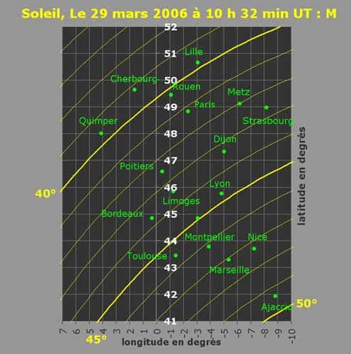 <br />Fig. 5 : hauteur du Soleil au-dessus de l'horizon en France au voisinage du premier contact  &copy; : Philippe Morel, SAF Reproduction et utilisation interdites 