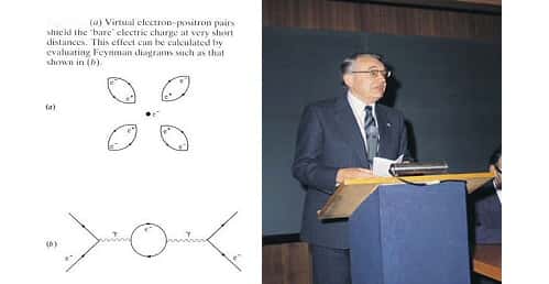 Diagrammes de Feynman - Hendrik Casimir de fluctuations de paires quantiques. © DR