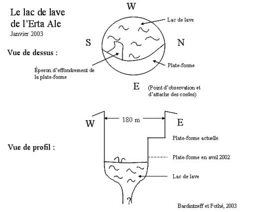 Schéma de la situation du lac de lave en janvier 2003 (<em>Bardintzeff et Pothé, Bull. LAVE n° 101 p. 6, mars 2003 et Global Volcanism Network, April 2003)</em>. © J.-M. Bardintzeff, reproduction et utilisation interdites