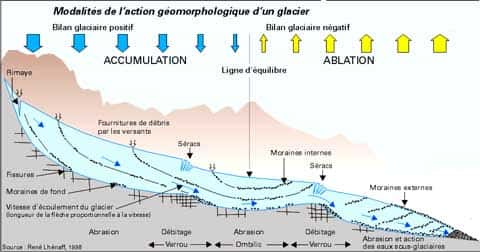 Géomorphologie d'un glacier alpin © DR, reproduction et utilisation interdites