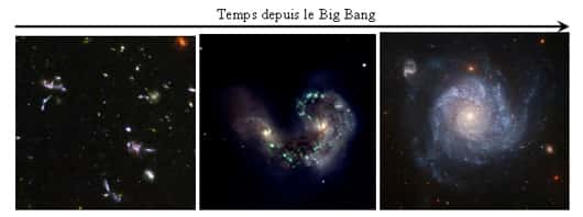 Figure 1 : Quelle est l'histoire de l'évolution des galaxies, depuis des galaxies en grumeaux peu de temps après le Big Bang (à gauche) qui connaissent des rencontres violentes (au centre), avec des galaxies aux bras spiraux bien réguliers au bout de l'évolution (à droite). © Télescope spatial Hubble et ESO-LAM