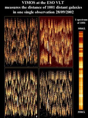 Figure 2 : Mille spectres de galaxies très distantes obtenus avec l'instrument Vimos sur le <em>Very Large Telescope</em> de l'Observatoire européen austral. Chaque spectre contient l'information de distance et de composition en gaz et étoile d'une galaxie (encart à droite : agrandissement d'un spectre). © Domaine public