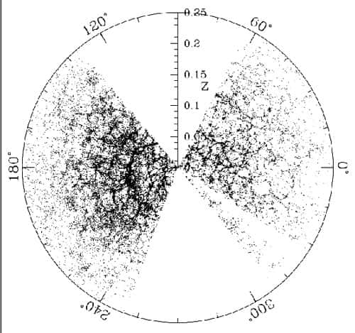 Le ciel nous entourant vu par le sondage <em>Sloan Digital Sky Survey</em> : les positions dans l'Univers de plus de 200.000 galaxies. © Domaine public