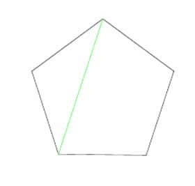 Dans un pentagone régulier, le rapport de la diagonale au côté est égal à φ.