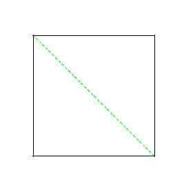 Pour vérifier qu'un angle est droit dans un carré tracé au sol, on peut comparer le rapport diagonale/côté à √2.