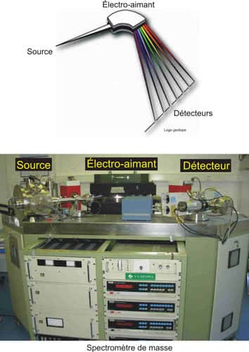 Comment fonctionne un spectromètre de masse ? © DR