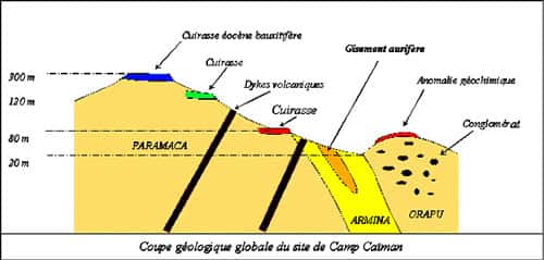 Géologie Caïman.
