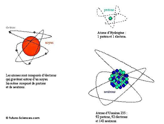 La structure de l'atome. © Futura-Sciences