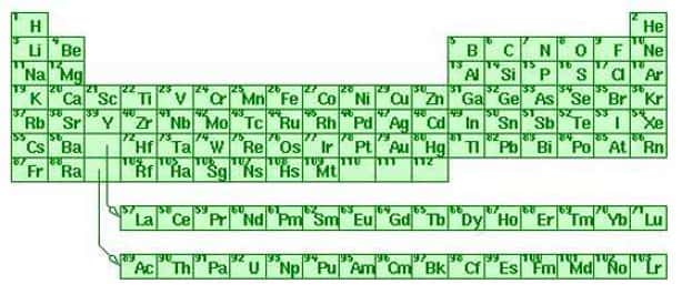 La table périodique des éléments. Chaque case correspond à un atome différent avec son symbole (Fe pour fer, O pour oxygène, H pour hydrogène...) et son nombre atomique. © DR