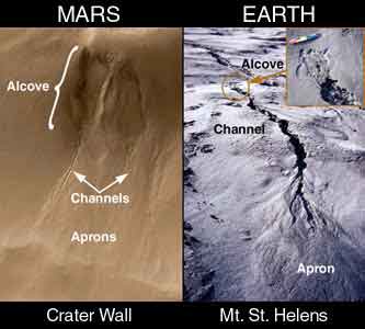 Comparaison entre Mars et la Terre, deux planètes telluriques. © DR