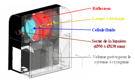 Fig 6 : CAO du générateur dans son ensemble 